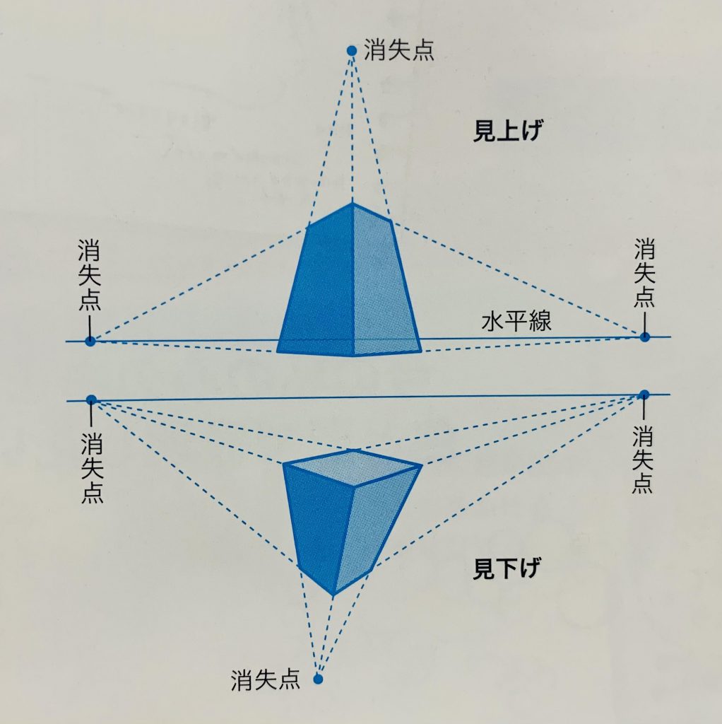 三点透視 - 美術資料どっとこむ
